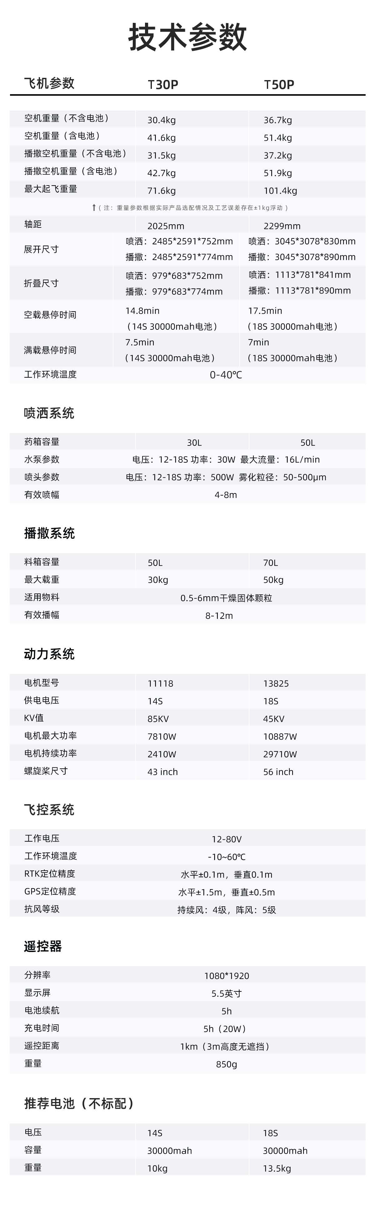 上置科技集团SZ-乘风系列 T30P T50P 中文版_页面_13.jpg